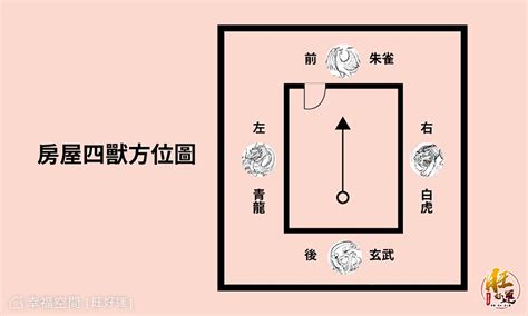 大門風水方向|【風水特輯】大門龍邊虎邊影響家運！開口設在「這邊。